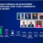 Encuesta-ABC-Marketing