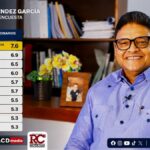 Juan Manuel Méndez García encabeza la valoración de funcionarios del Gobierno con la más alta puntuación, según ACD Media - Imagen