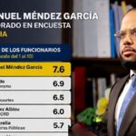 El comunicador Irineo Ubrí resaltó la valoración positiva que mantiene el general Juan Manuel Méndez García al frente del COE y la DAEH - Imagen